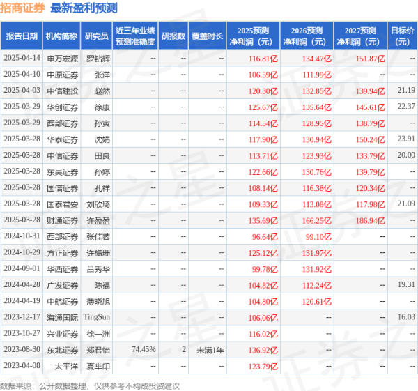 配资炒股利息 中航证券: 给予招商证券持有评级