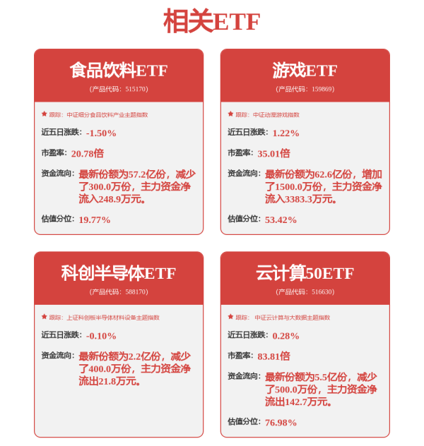 网上股票配资杠杆 一则消息！这一板块集体大涨！