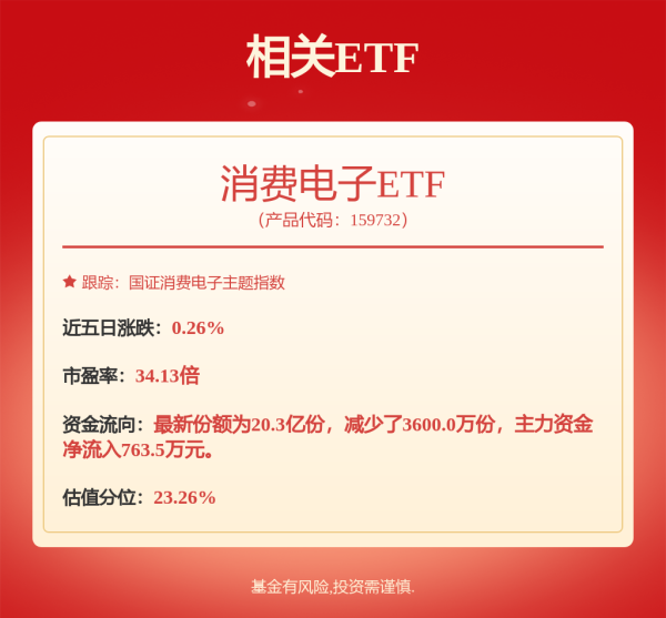 最专业的股票配资 一季度净利润跌超70%，传音控股舒适区再缩水