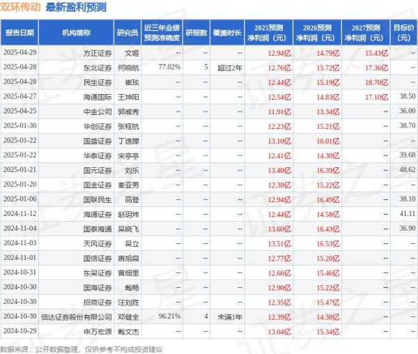 我要配资平台查询 天风证券：给予双环传动买入评级