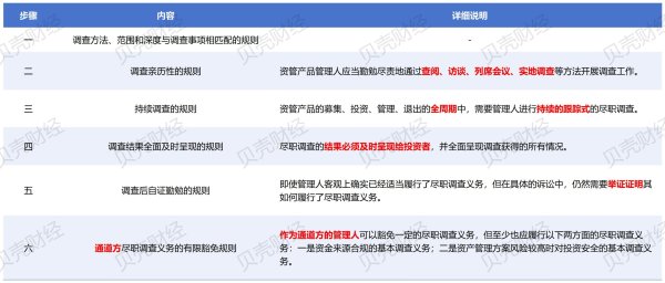 专业股票配资开户 资管类纠纷审理中如何认定基金管理人责任？这个金融案例为你揭秘
